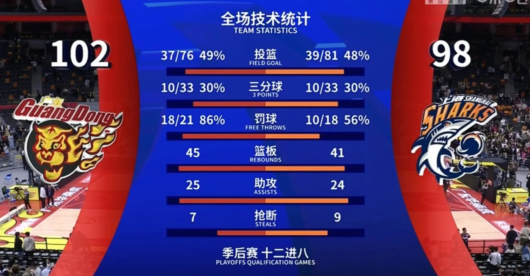 出色发挥引发热议！，Ming在C9比赛中领先优势明显全场沸腾不已
