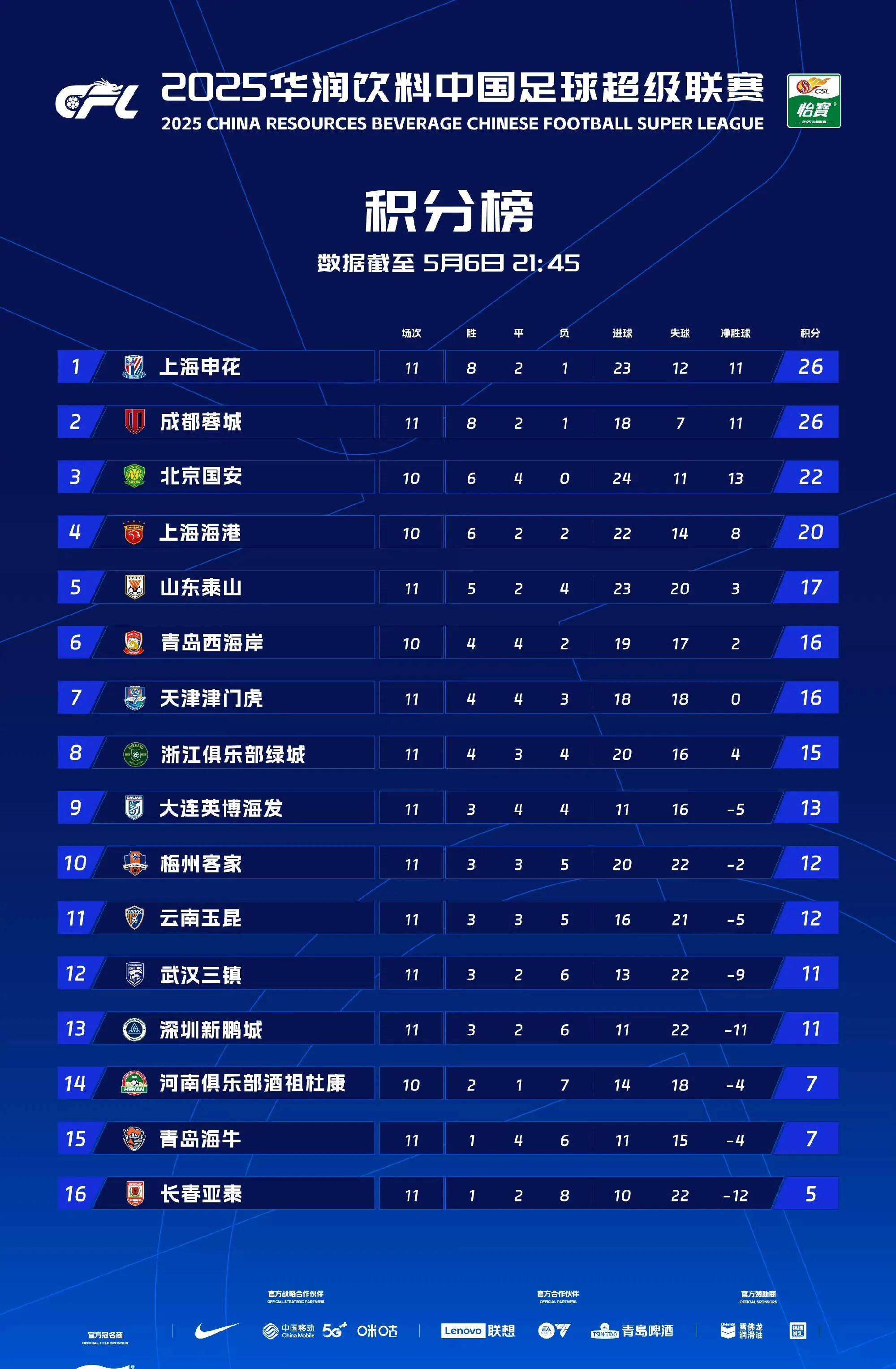 九游官方-上海申花清晨回应争议，志在NBA总决赛名次提升，引发热议，纪律约束更严格的简单介绍-九游官方